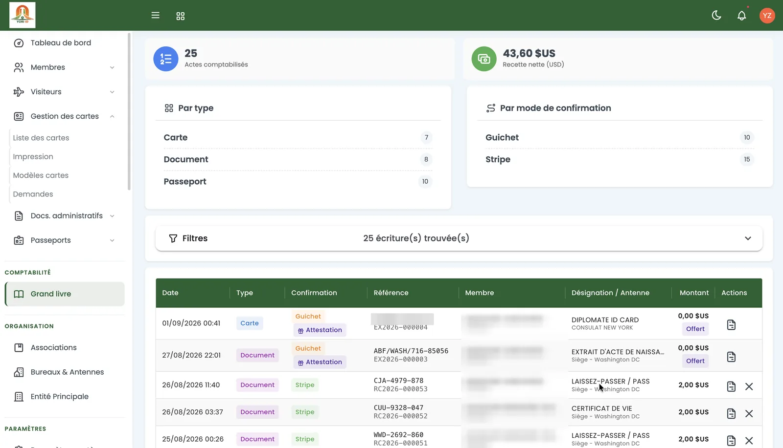 Grand livre comptable : vingt-cinq écritures, répartition par type et par mode de confirmation, avec les recettes du guichet et du paiement en ligne dans la même vue
